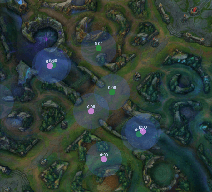 Where to put wards on Mid